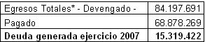 deuda