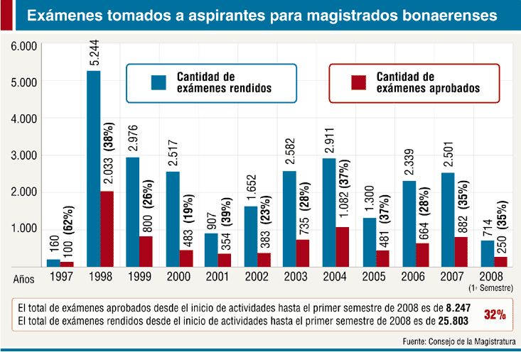 justicia-bsas-grafico