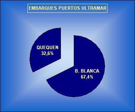 embarques-puertos-ultramar