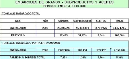 ermbarques-puertos-2008