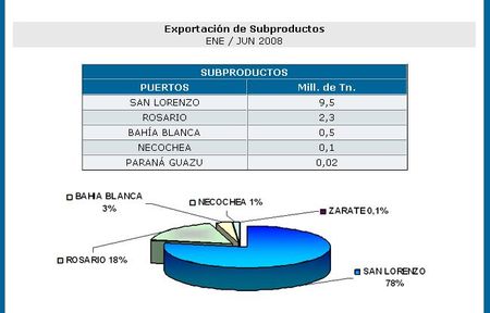 subproductos