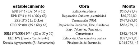 obras-escuelas-necochea