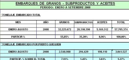 embarques