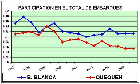 embarques02
