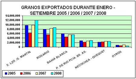 exportacion