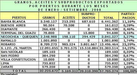granos