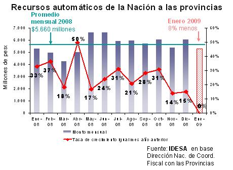 2009-02-01-informe-nacional 2009-02-01-informe-nacional