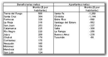retenciones