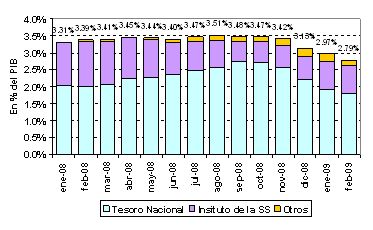 grafico-1 grafico-1