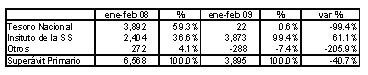 grafico-2 grafico-2