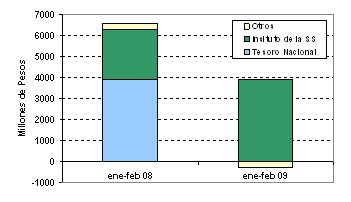 grafico-3 grafico-3