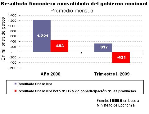 2009-05-10-informe-nacional 2009-05-10-informe-nacional