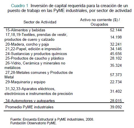 cuadro-1