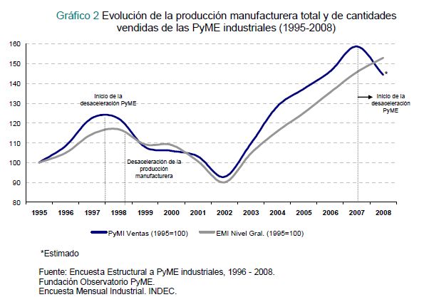 grafico-2