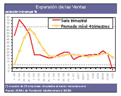 grafico-23