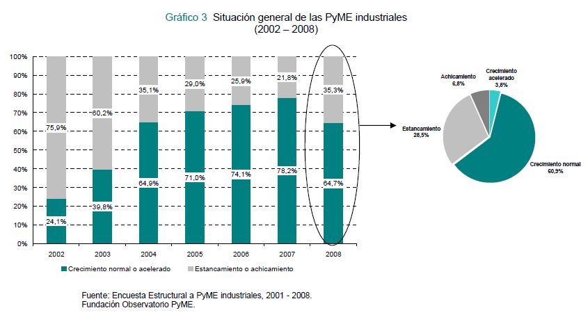 grafico-3