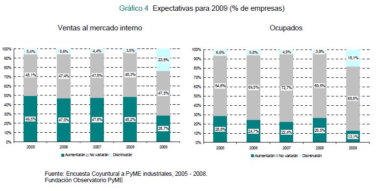 grafico-4