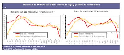 grafico-42