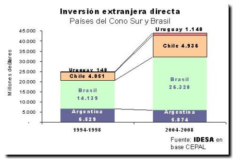 2009-06-07-informe-nacional