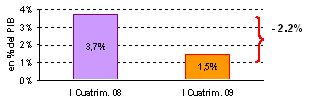cd-3