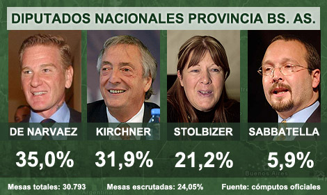 elecciones_provincia470