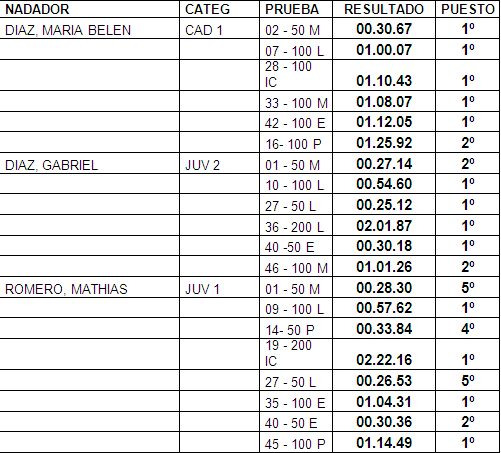 natacion 01