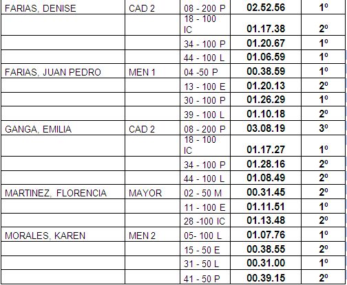 natacion 02
