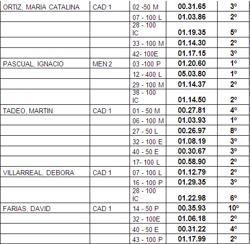 natacion 03