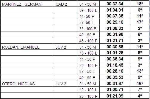 natacion 05