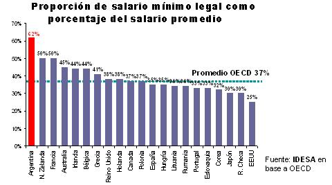 2009-07-19 Informe Nacional