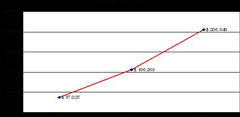 G5