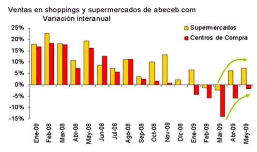 GRAFICO ECONOMIA 2