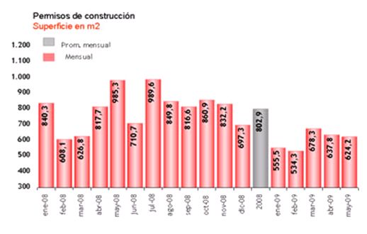 GRAFICO ECONOMIA 3