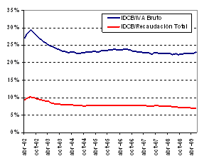 cd-1
