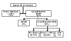 cd-2