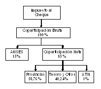 cd-3