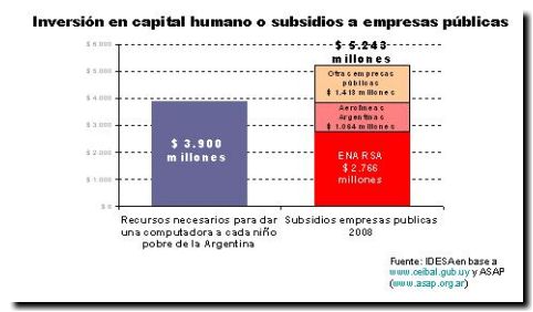 2009-08-02 Informe Nacional