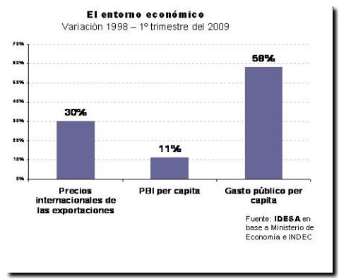 2009-08-16 Informe Nacional