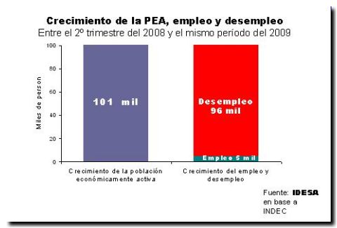 2009-08-23 Informe Nacional