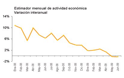 GRAFICO 1