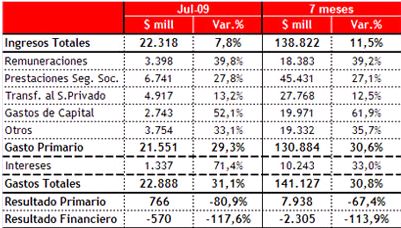 GRAFICO 2