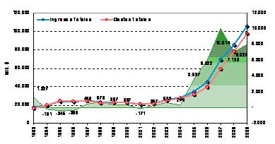 cd-3