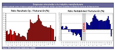 grafico 1