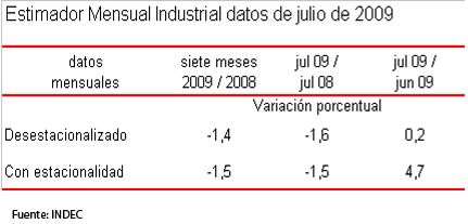 grafico 1