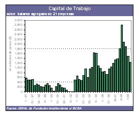 grafico 2