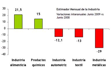grafico1