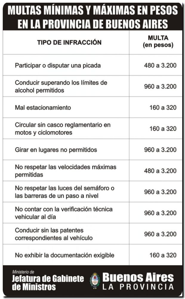 Leyes De Transito. ley de Tránsito provincial