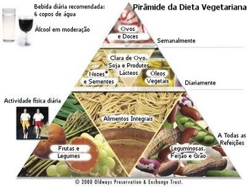 vegetarianos vegetarianos