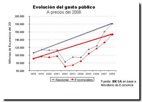 2009-08-30 Informe Nacional