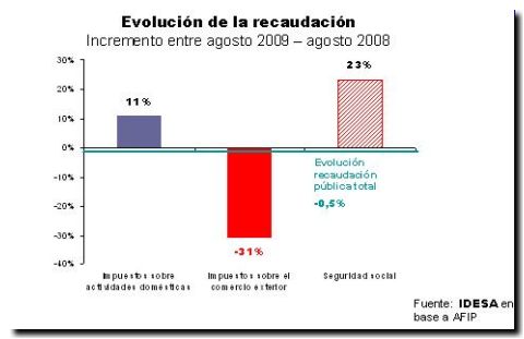 2009-09-06 Informe Nacional